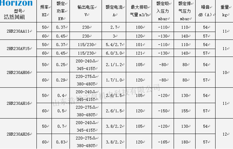 230風(fēng)機(jī)參數(shù) 230風(fēng)機(jī)參數(shù)