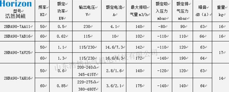 參數(shù) 參數(shù)