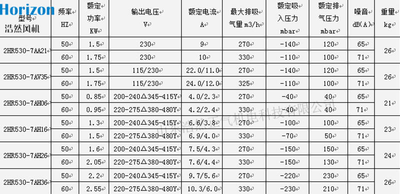 參數(shù) 參數(shù)