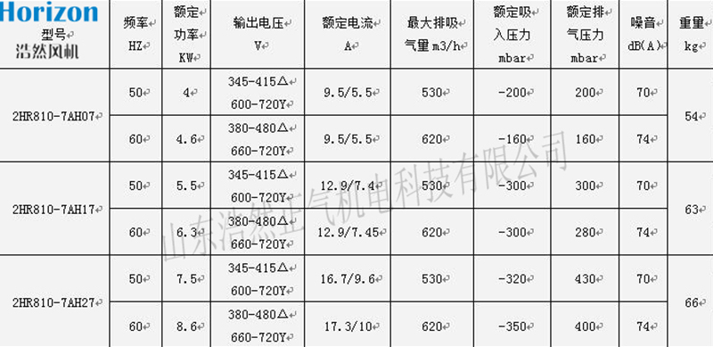 參數(shù) 參數(shù)