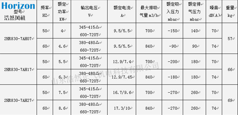 參數(shù) 參數(shù)