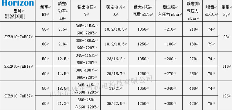 參數(shù) 參數(shù)