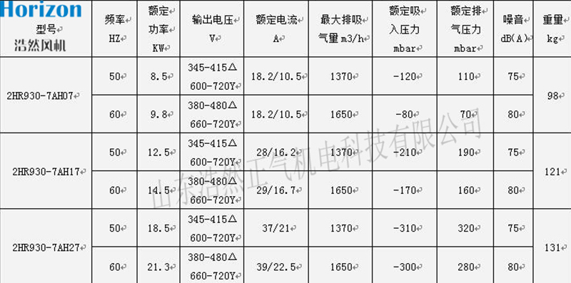 參數(shù) 參數(shù)