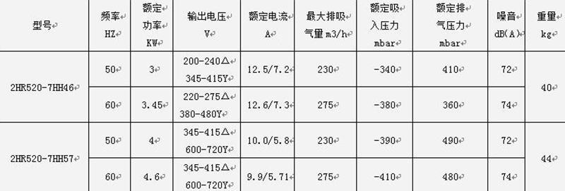 參數(shù) 參數(shù)