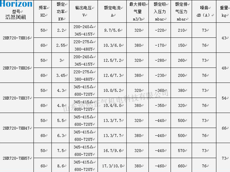 參數(shù) 參數(shù)