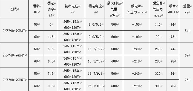 參數(shù) 參數(shù)