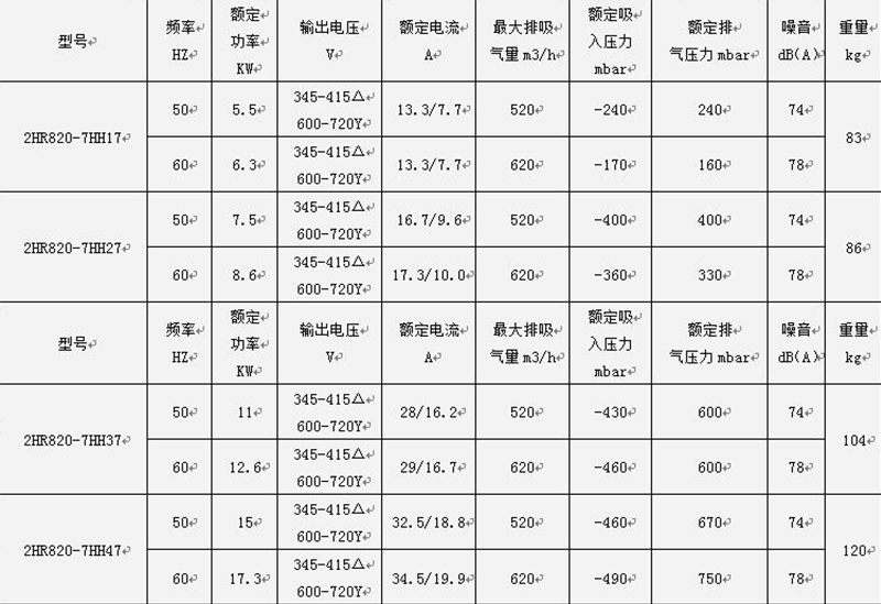 參數(shù) 參數(shù)