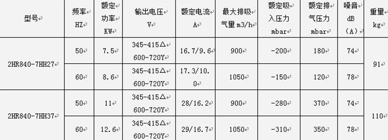 參數(shù) 參數(shù)
