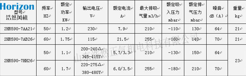 參數(shù) 參數(shù)