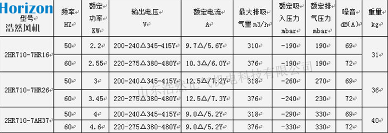 參數(shù) 參數(shù)