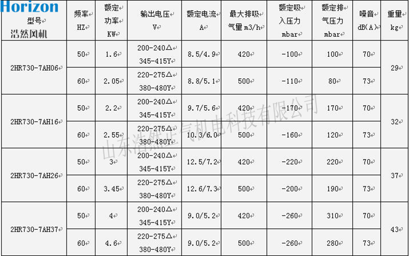 參數(shù) 參數(shù)