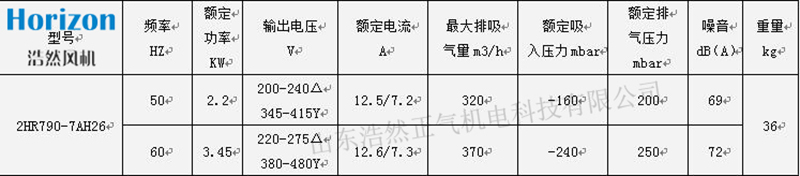 參數(shù) 參數(shù)