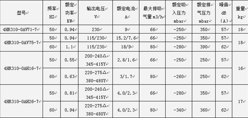 高壓鼓風(fēng)機(jī)參數(shù) 高壓鼓風(fēng)機(jī)參數(shù)