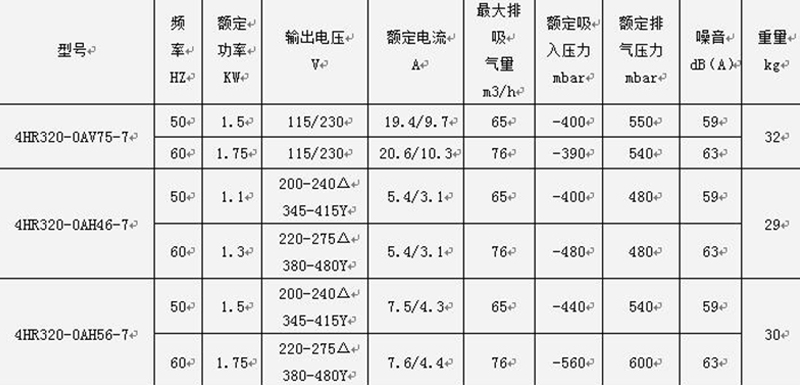 參數(shù) 參數(shù)