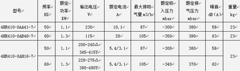 參數(shù) 參數(shù)