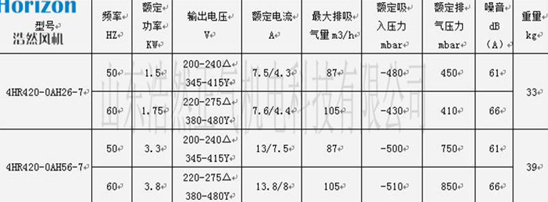參數(shù) 參數(shù)