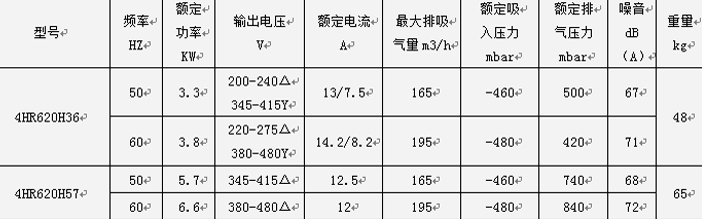 參數(shù) 參數(shù)